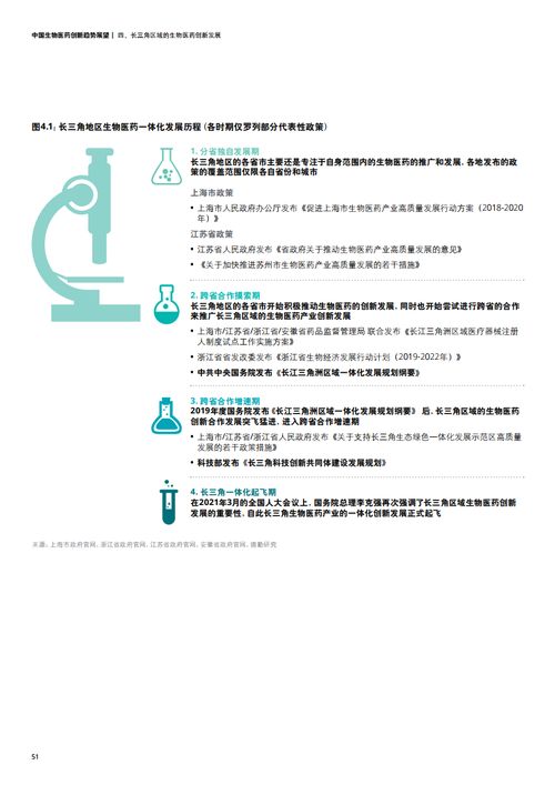 德勤咨詢(xún) 上?？茀f(xié) 2021年中國(guó)生物醫(yī)藥創(chuàng)新趨勢(shì)展望報(bào)告